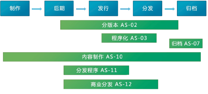 MXF AS-07结构