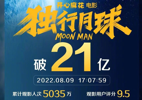 影片《独行月球》上映12天，票房突破21亿