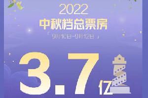 2022中秋档票房3.7亿