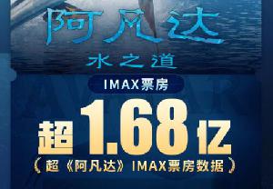电影《阿凡达：水之道》中国内地IMAX票房最新突破1.68亿元