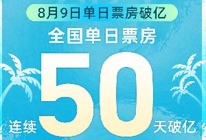 大盘单日票房连续50天破亿