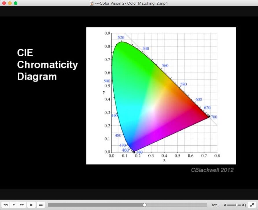 关于数字电影银幕亮度、色度、对比度标准解释