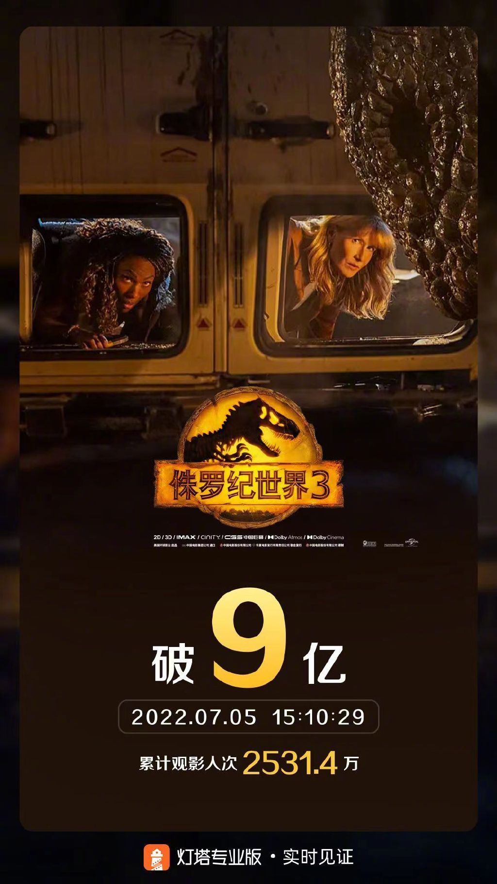 《侏罗纪世界3：统治》中国内地票房最新突破9亿元