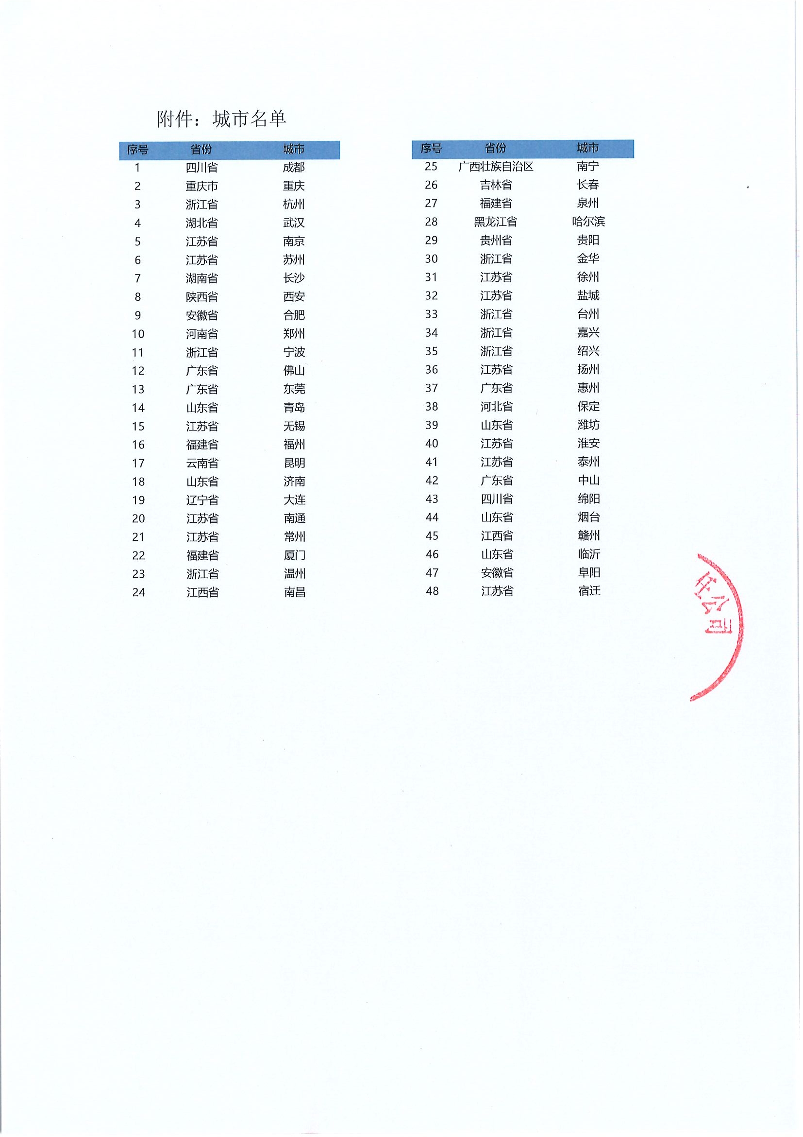 关于《狼群》点映的通知（给院线）