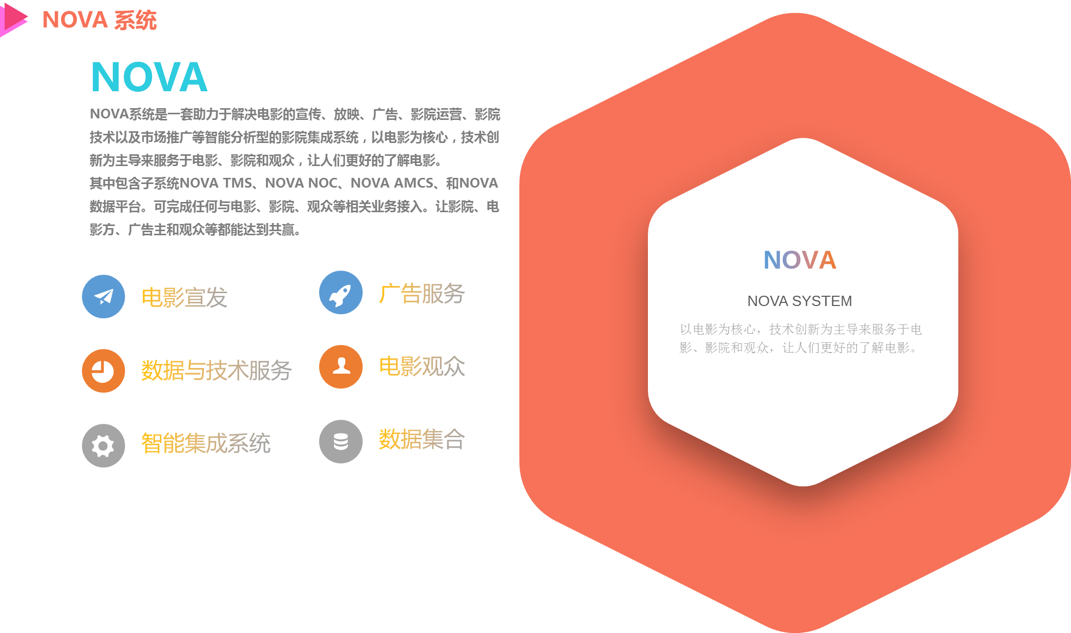 转让NOVA影院系统（NOVA CINEMA SYSTEM）所有技术和内容