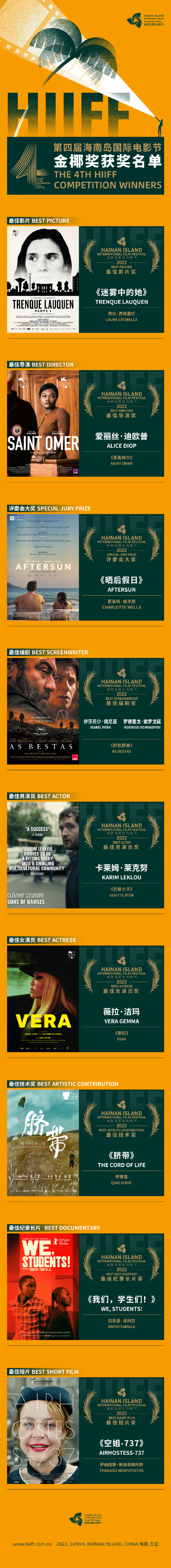 第四届海南岛国际电影节金椰奖获奖名单